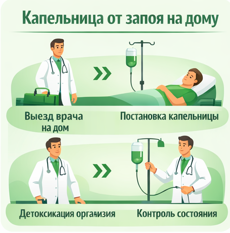 капельница от запоя в Соль-Илецке в клинике Санати